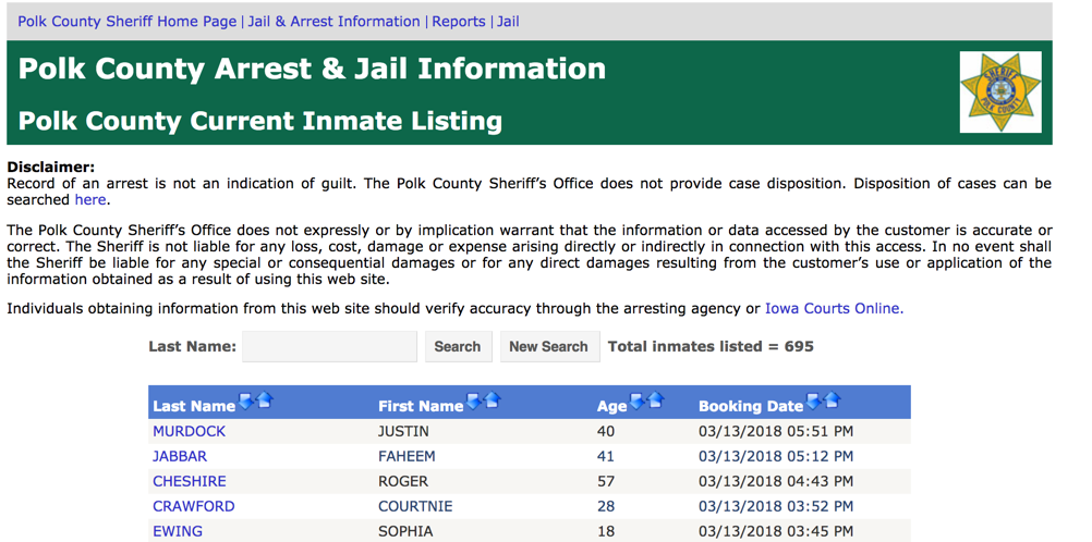 Polk County Inmates.